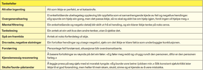 Tabelloversikt over tankefeller.