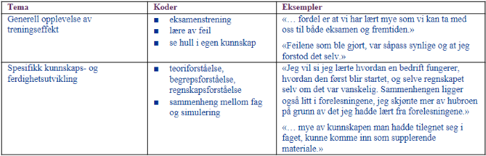 Tabelloversikt over koder og kategorier av læringseffekter